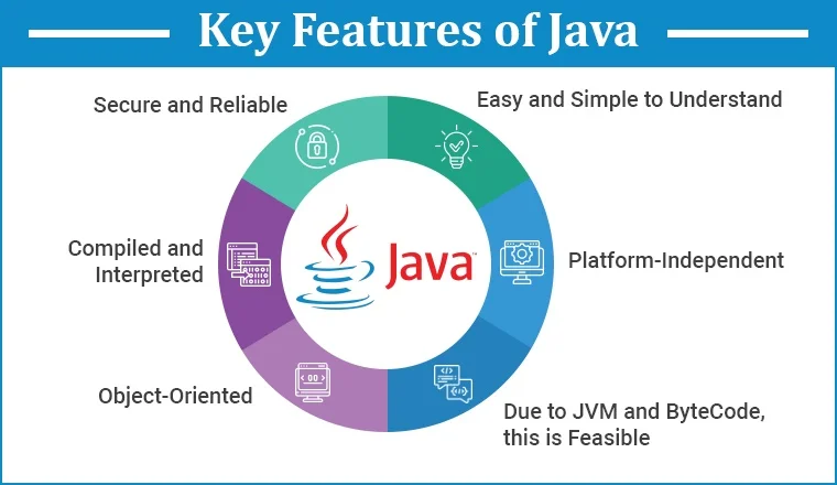 key features of java