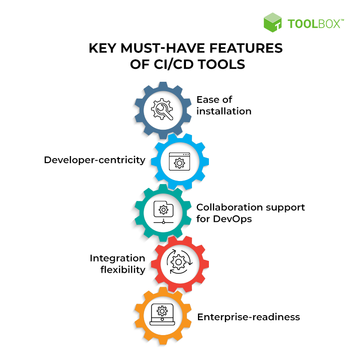 DevOps Lifecycle Phases