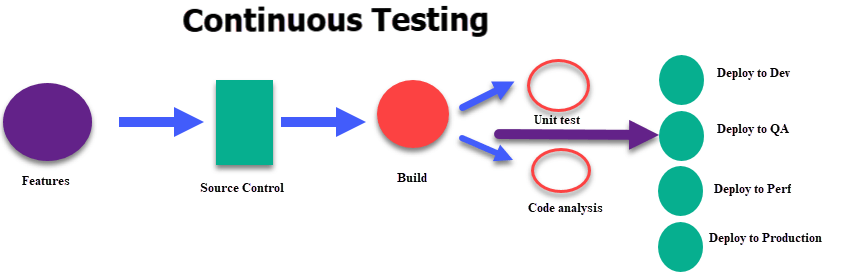 DevOps Lifecycle Phases