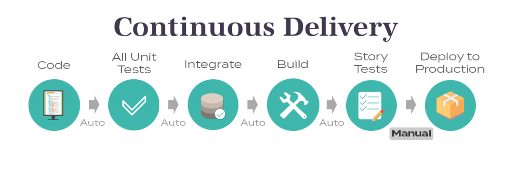 DevOps Lifecycle Phases