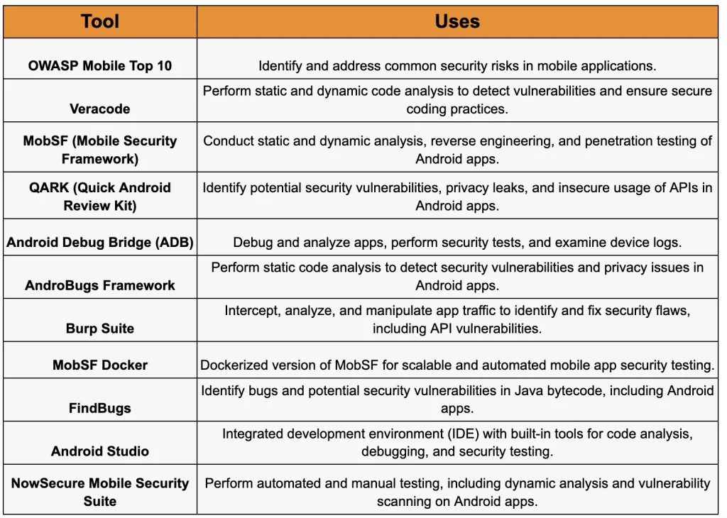Android App Securities