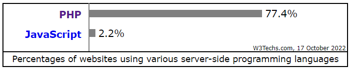 PHP Vs JavaScript