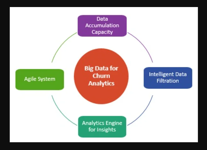 Use Cases of Data Science