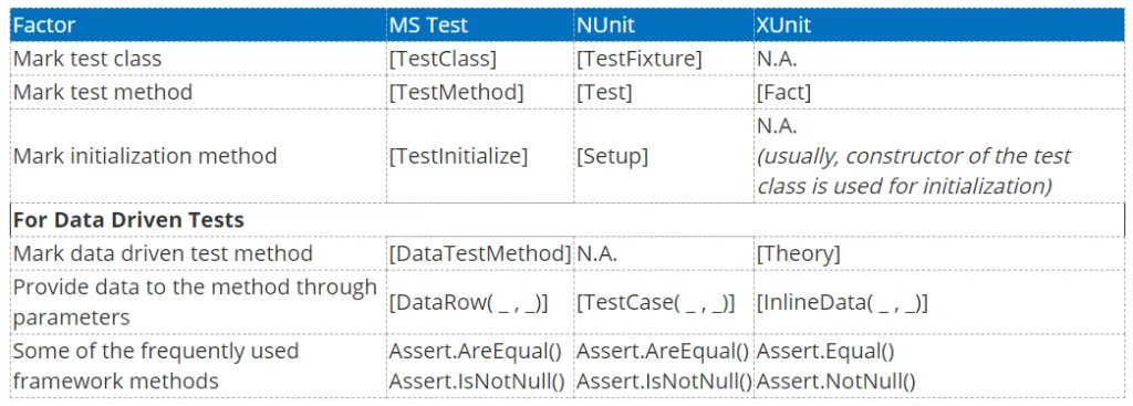 .Net Development Tools