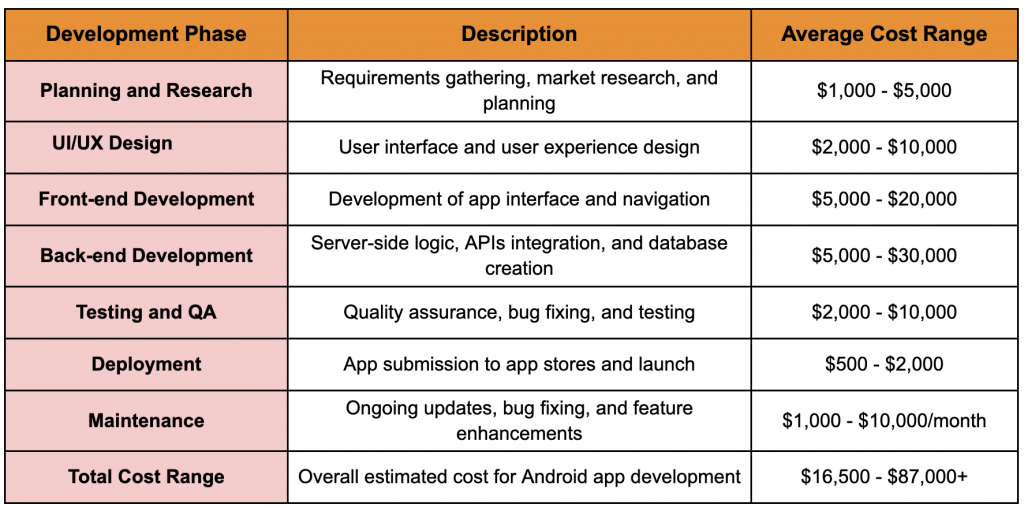 How To Build an Android App