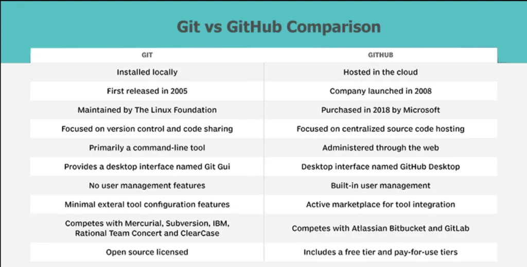 .Net Development Tools