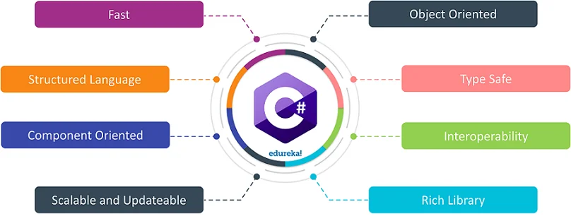 Backend Programming Languages