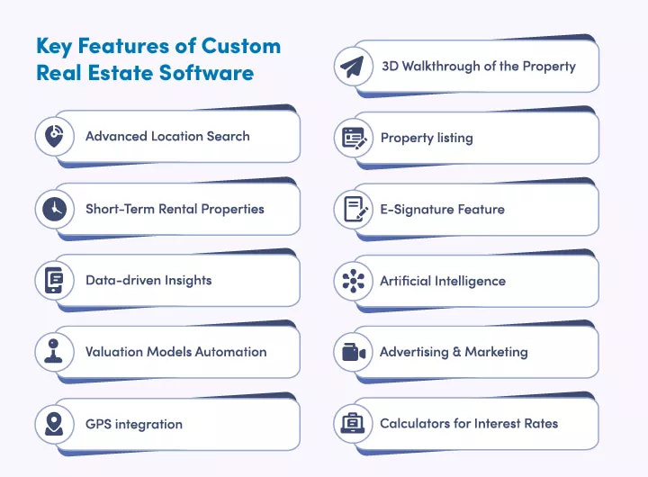 build a property management system Build A Property Management Systems