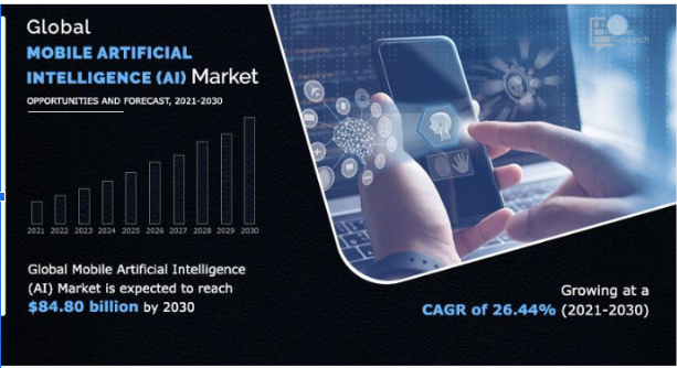 ai in mobile apps Implement AI in Mobile Apps
