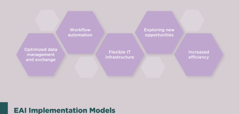 Enterprise Application Integration