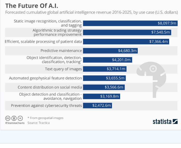 ai in mobile apps