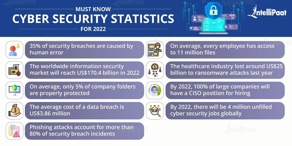 Python For Cybersecurity