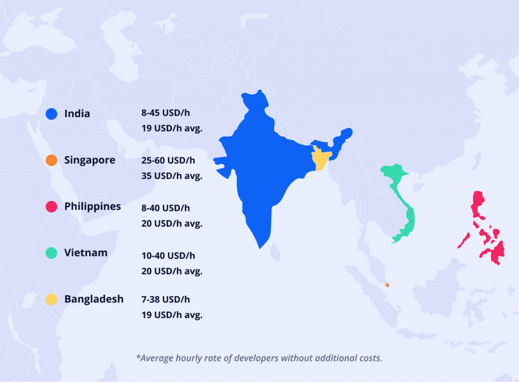 Cost to Hire Android App Developer