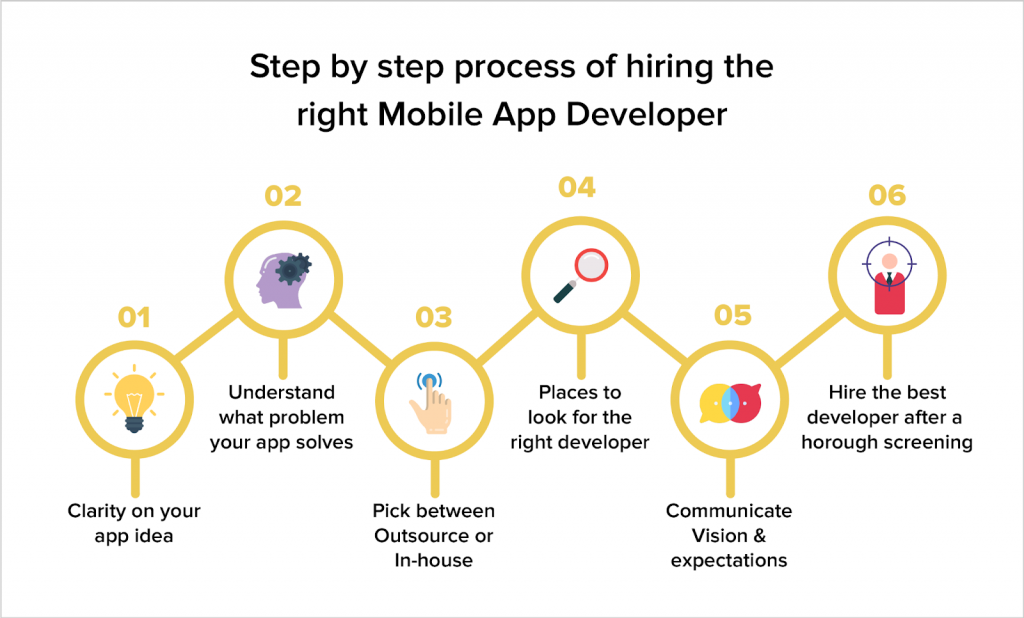 hire mobile app developer