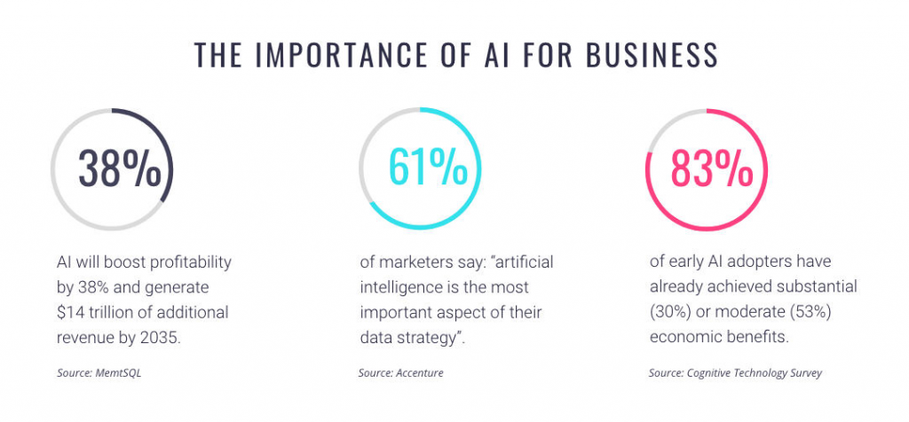 AI in Technology