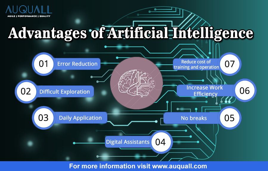 Advantages of AI