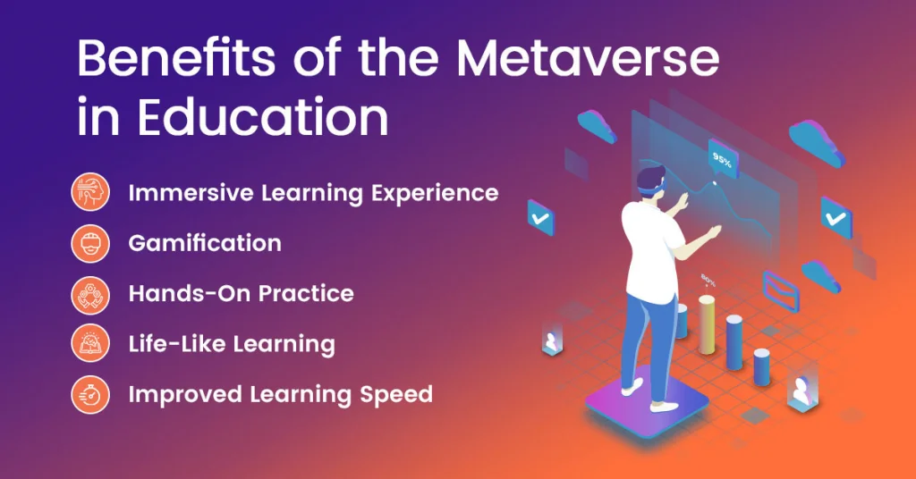 Metaverse in Education