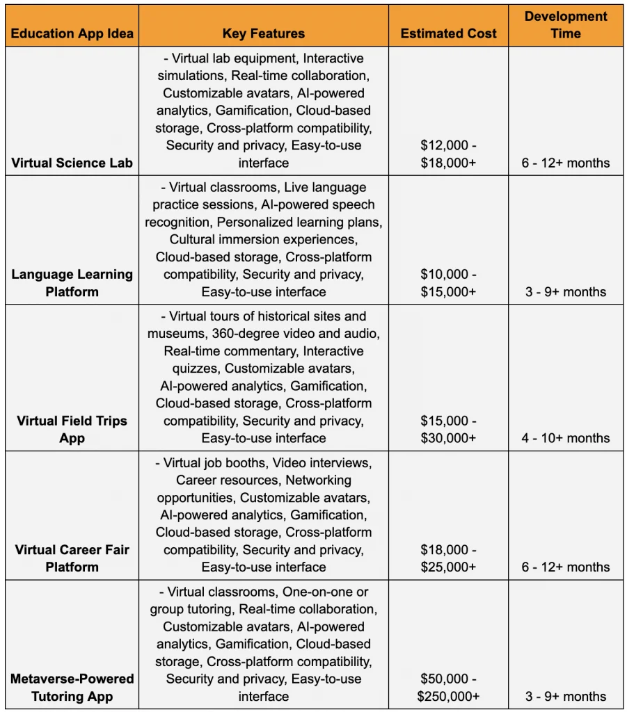 Metaverse in Education