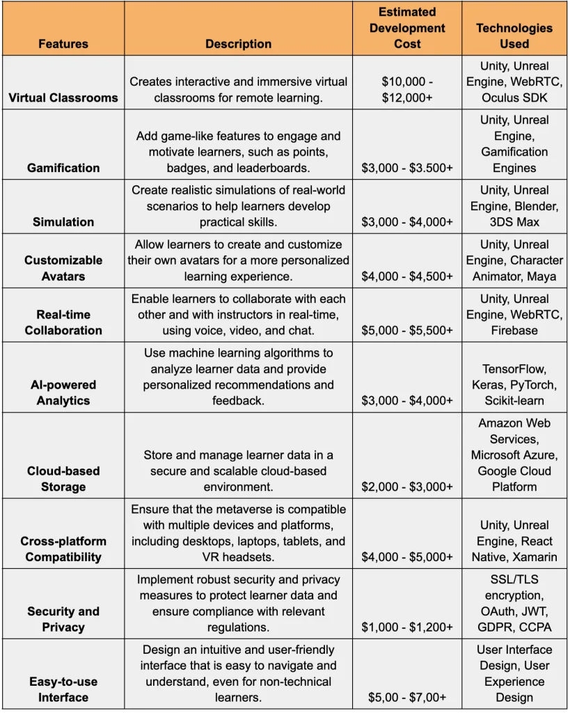 Metaverse in Education