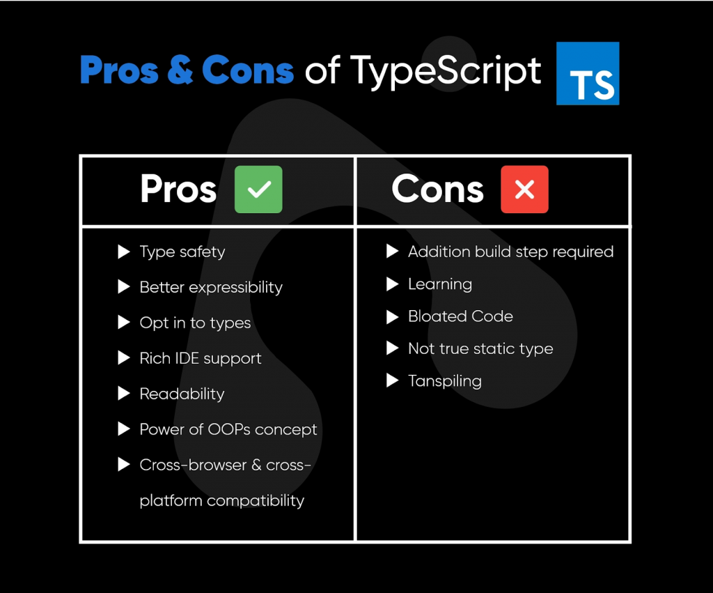 Why You Need to Use Typescript for All Your Web Projects