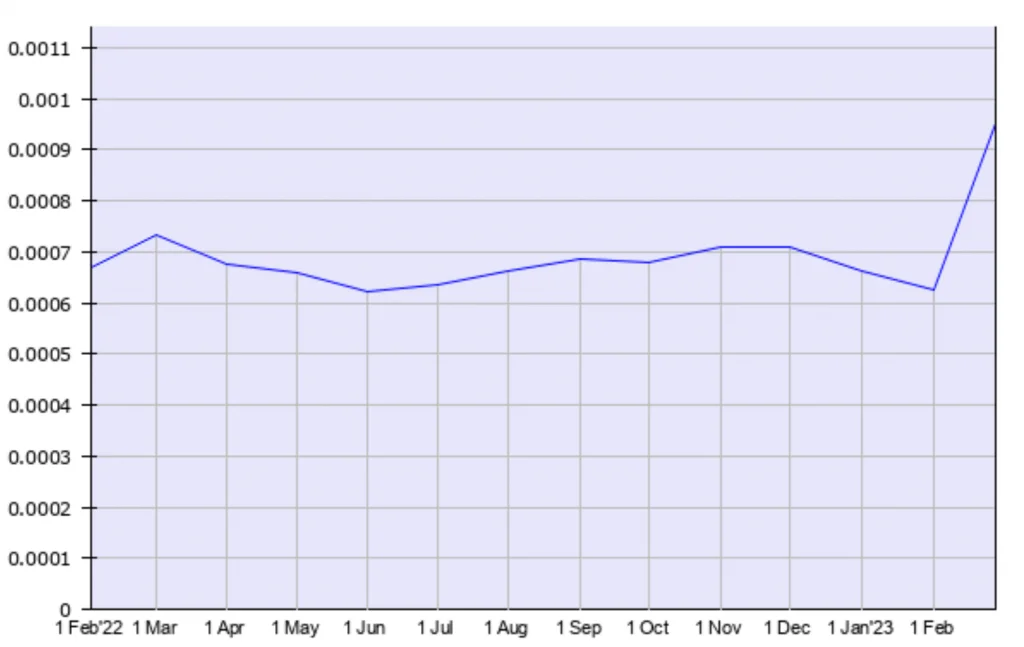 NodeJs Vs Golang stats