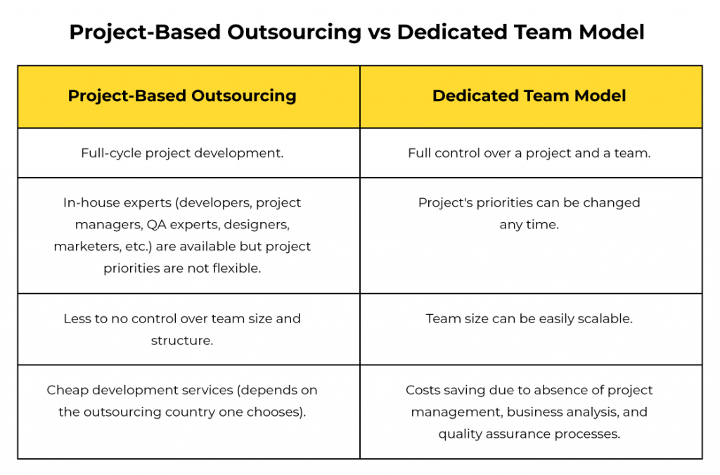 Types of IT Outsourcing Models: How to Choose the Best One? 4 Types of IT Outsourcing Models