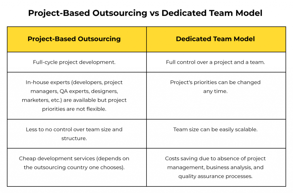 Types of IT Outsourcing Models