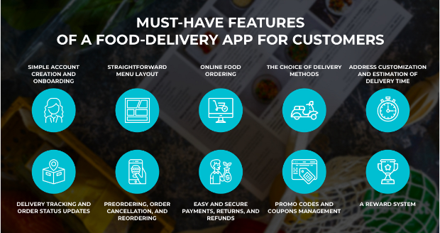 Create A Food Delivery App