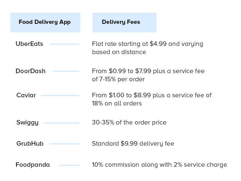 Untitled3 Create A Food Delivery App in 2024: How Much It Costs?