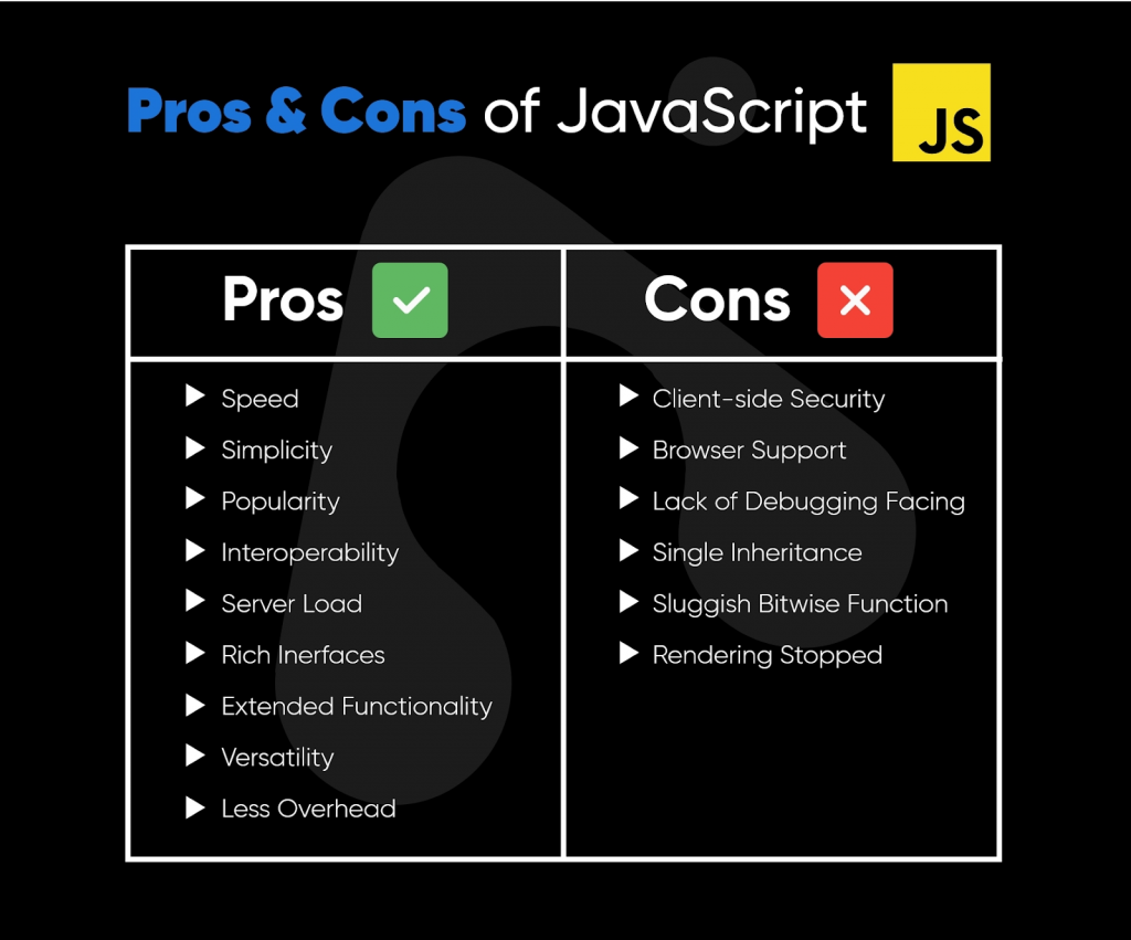 Typescript vs Javascript - Understanding the Difference