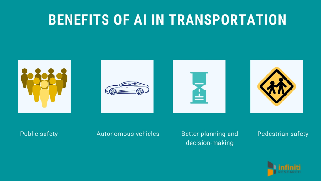 Artificial Intelligence in Automotive Industry