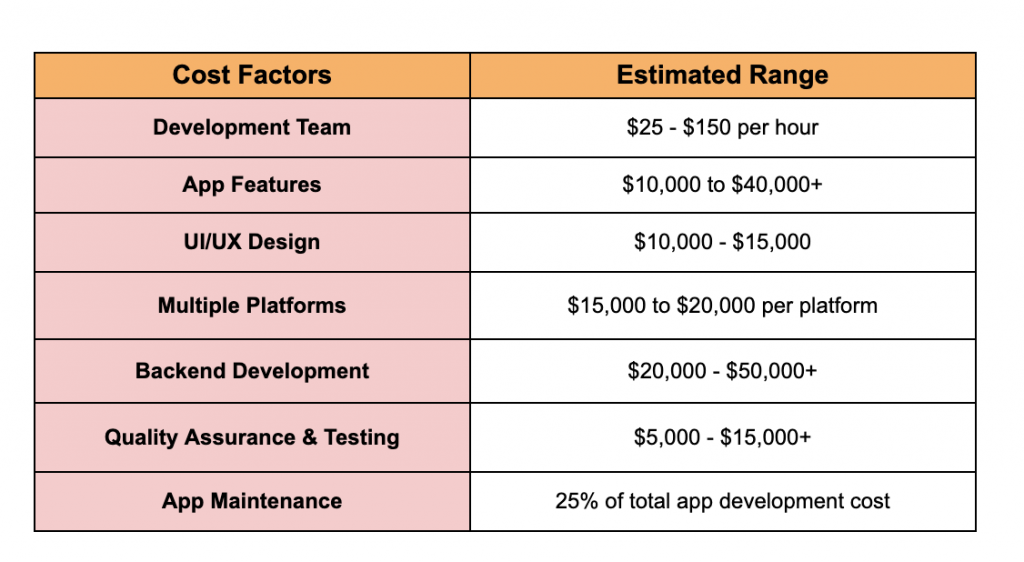 Cost To Build A Messenger App Like Botim