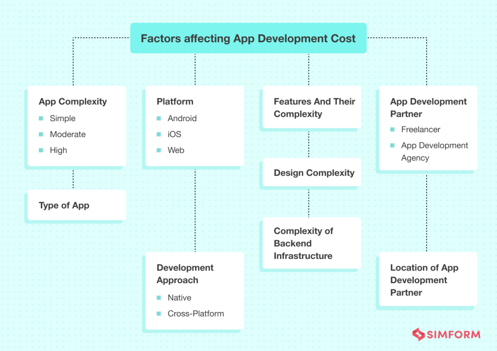 Cost To Build A Messenger App Like Botim