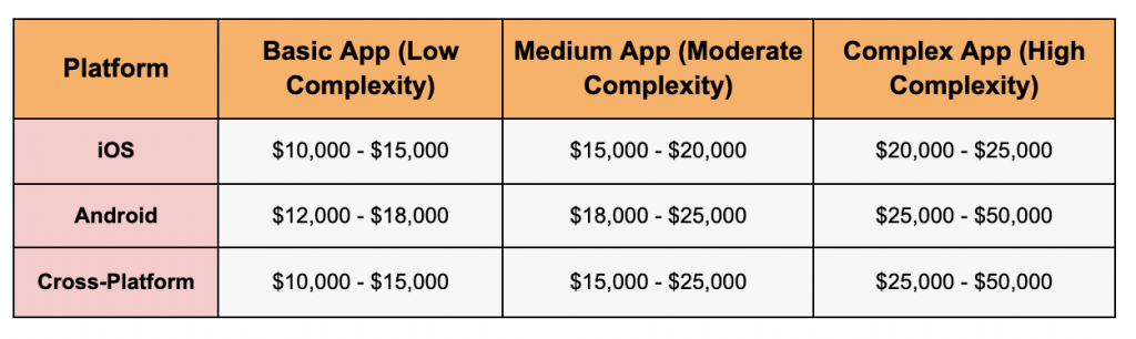70 How To Build a Smart Home Automation App: Understanding Its Process, Costs & Features