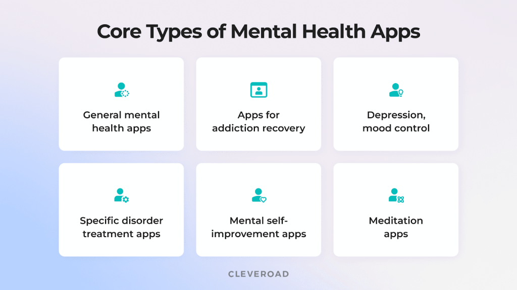 How to develop a mental health app