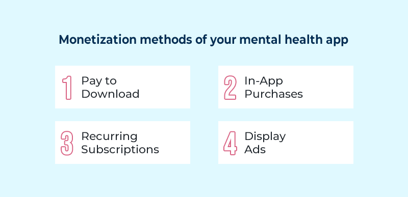 How to develop a mental health app