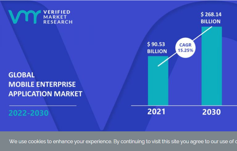 Enterprise Mobile Applications stats