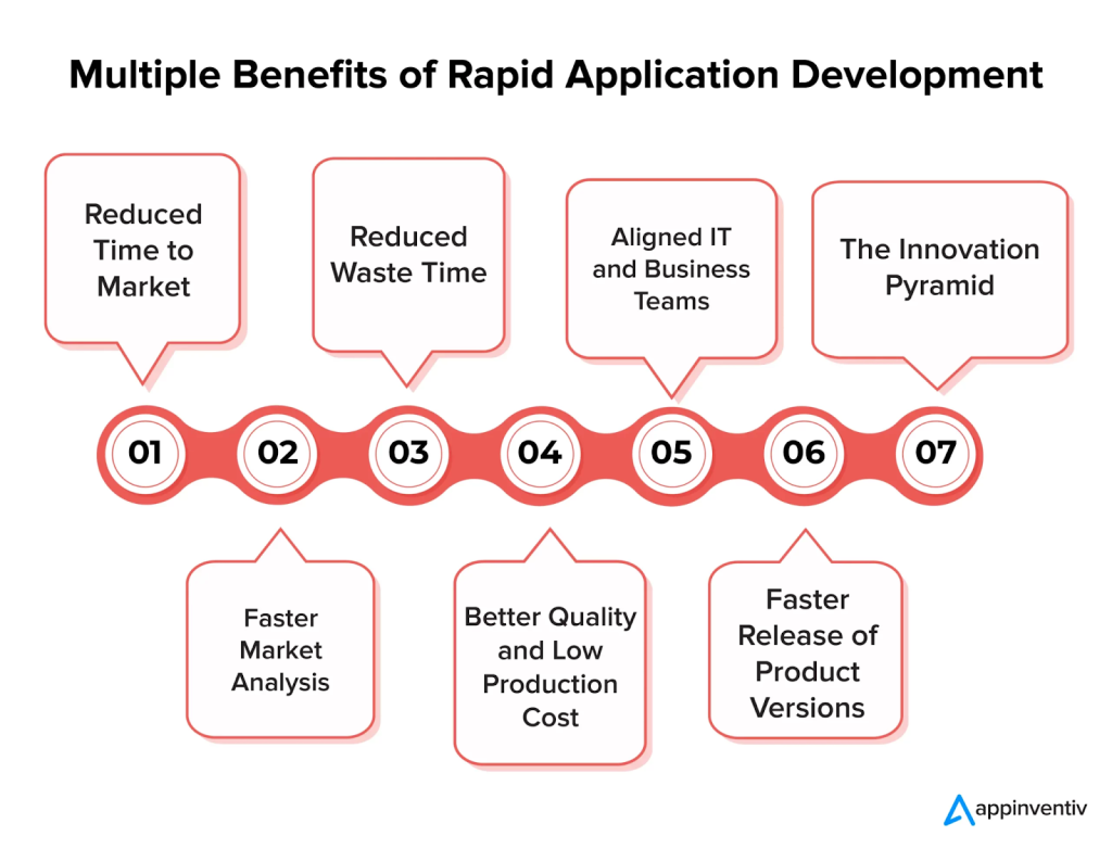 Rapid Mobile App Development (RMAD)