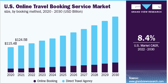 1 How To Develop An Online Travel App Like Klook: A Guide To Its Features and Cost