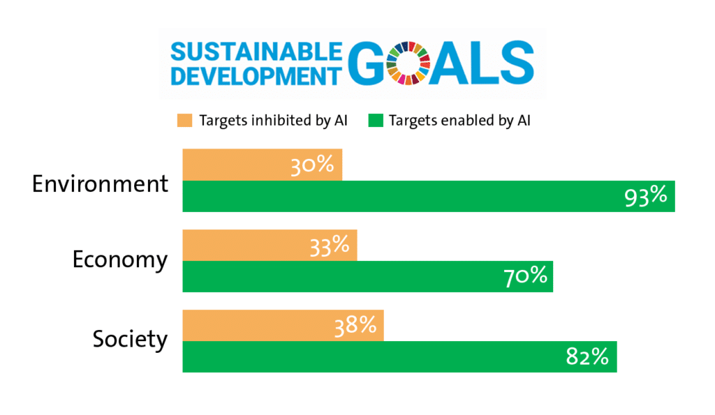 sustainable development goals