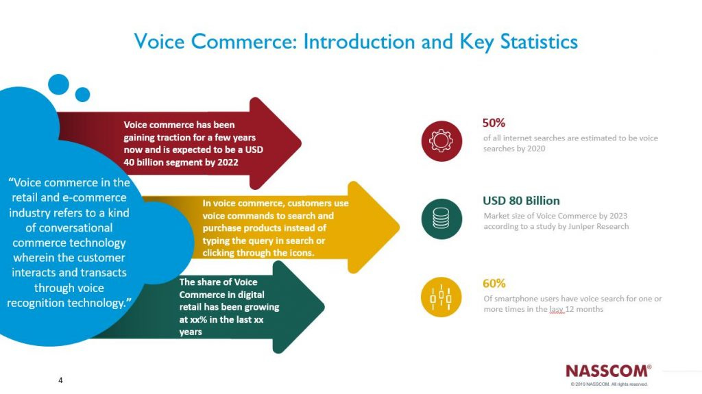 The Future of Voice Commerce in eCommerce
