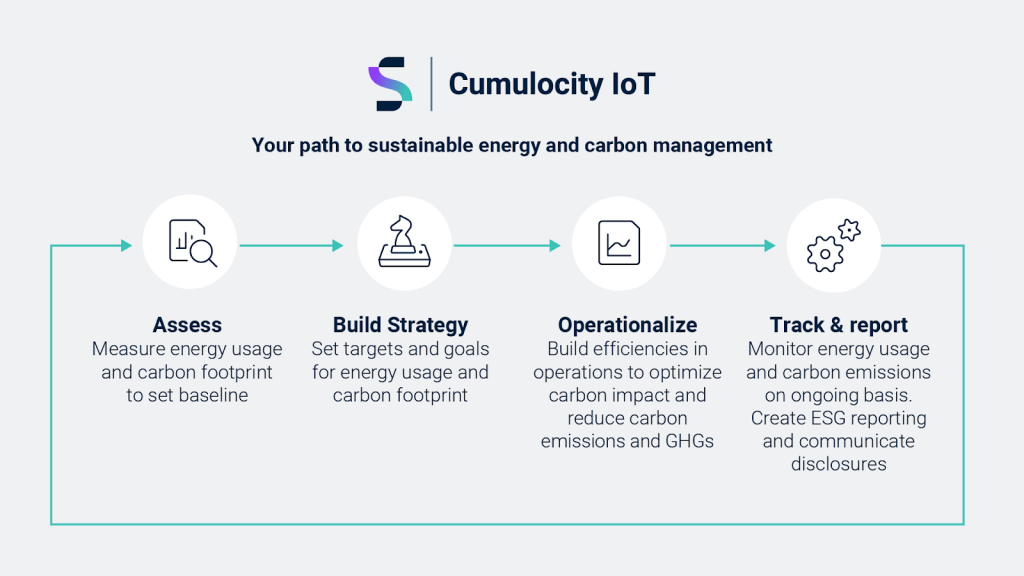 sustainable energy and carbon management