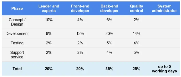 Cost to Build a Tailored ERP System