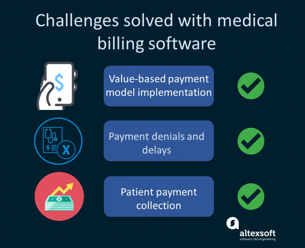 Challenges Solved with medical billing software