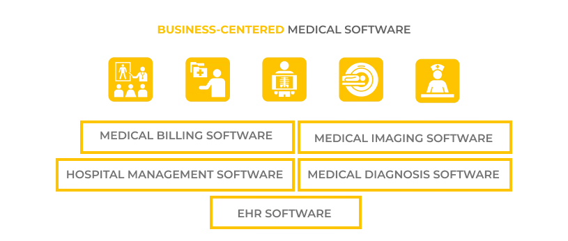 business centered medical software