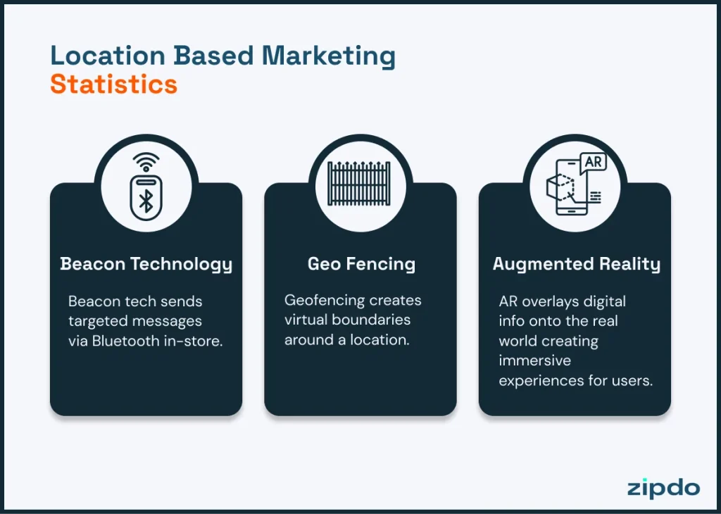 Enhancing Location-Based Services