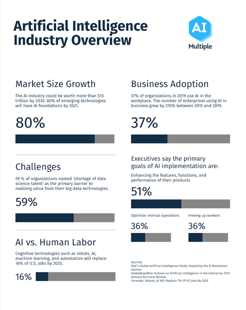 mobile app development trends