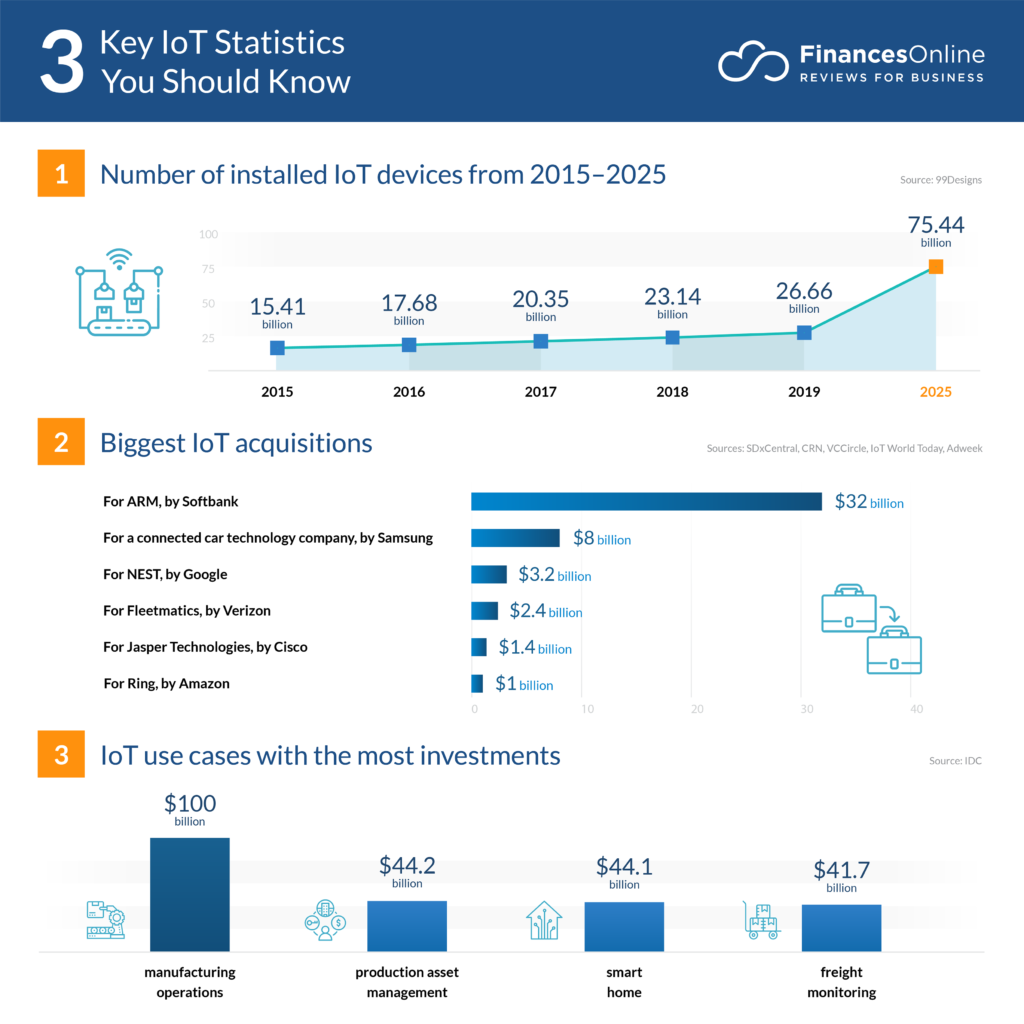 mobile app development trends