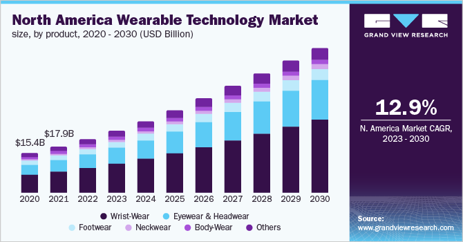 mobile app development trends