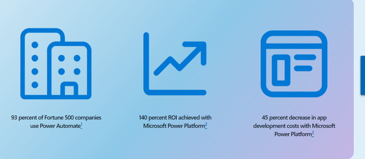 What is Power Automate And How Does It Work?